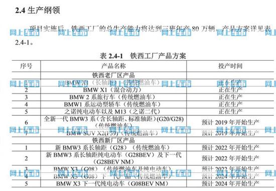 SUV，华晨宝马