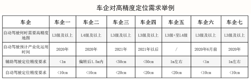 自动驾驶背景下，高精度GNSS技术如何让汽车变得更智能？