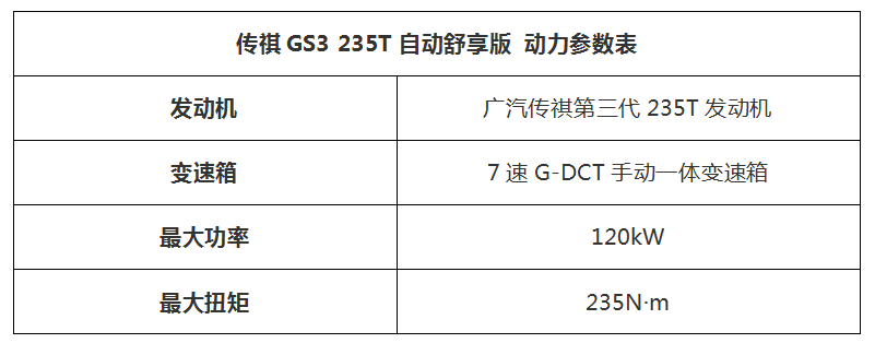 满足代步刚需 论传祺GS3的优势和底气