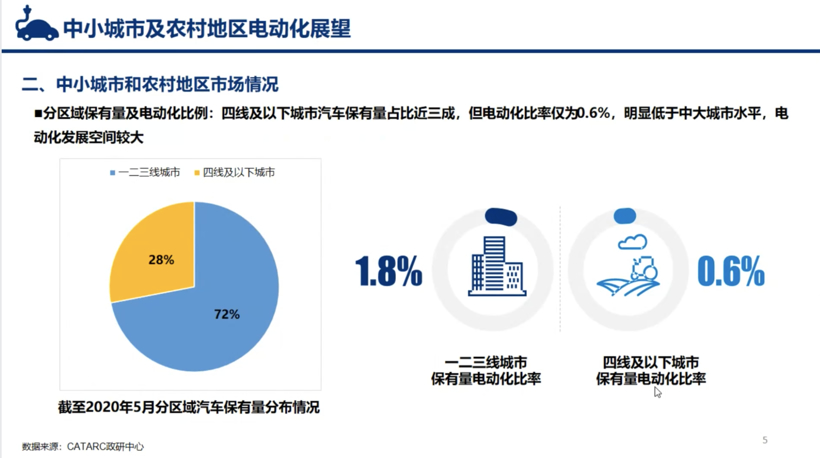 çµå¨æ±½è½¦ï¼ééï¼æ°è½æºè½¦ä¸ä¹¡