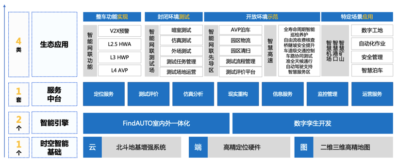 C Talk | 千寻位置年劲飞：2020年是自动驾驶和高精度定位量产元年