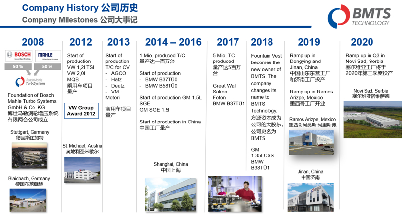 C Talk | 涡轮增压界“后浪”，BMTS聚焦为客户创造价值