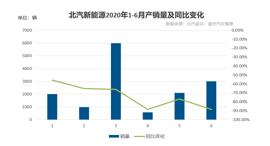 多地出台支持纯电动网约车发展政策，新能源车企有望从中获益