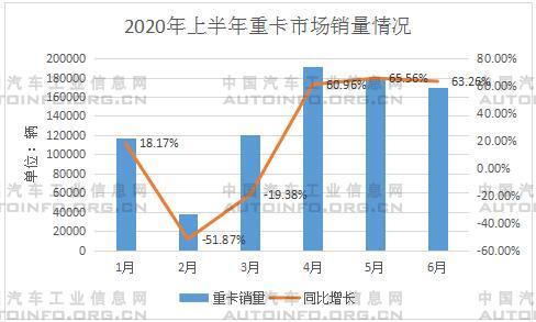 收购 重组 抓重点 重卡企业上半年大事不断