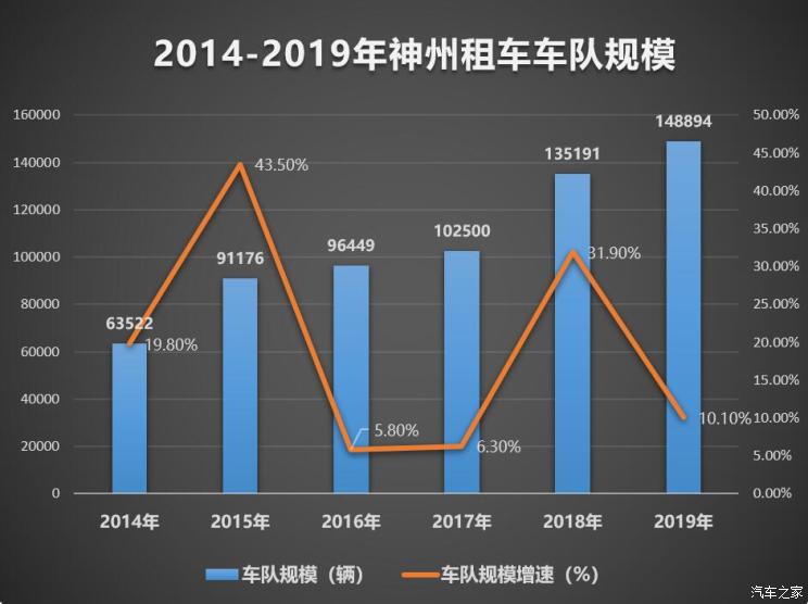 北汽收购神州租车