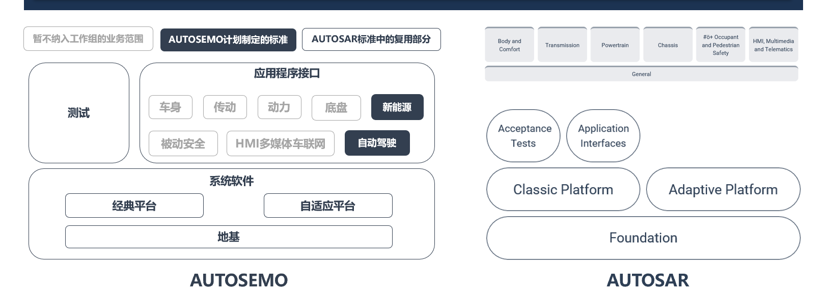 中国汽车基础软件生态委员会AUTOSEMO正式成立