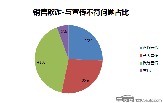 官方配置暗藏玄机 购车需擦亮双眼理性消费