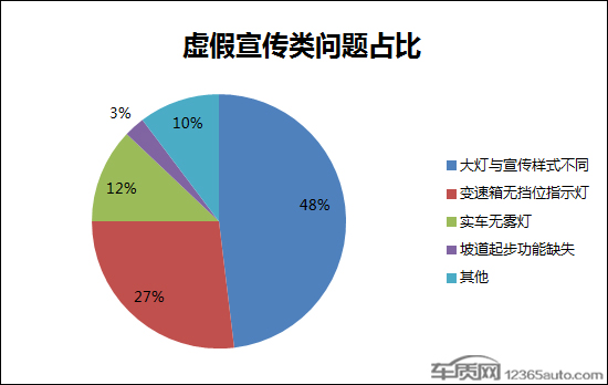 官方配置暗藏玄机 购车需擦亮双眼理性消费