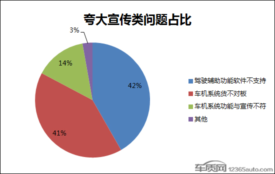 官方配置暗藏玄机 购车需擦亮双眼理性消费