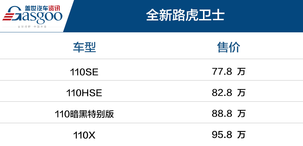 路虎卫士公布售价 77.8~95.8万元