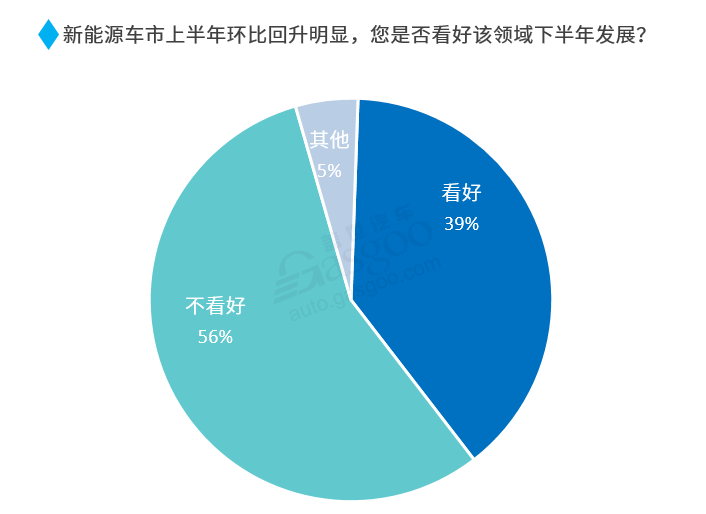 调查报告丨2020下半年车市走向预测：整体向好，乘用车继续承压