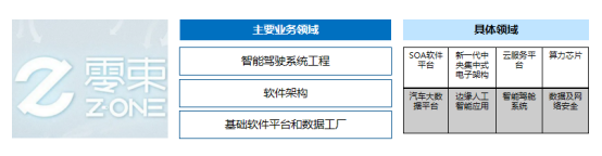 åç»ææ¯ï¼è½¯ä»¶å®ä¹æ±½è½¦