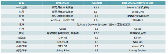 åç»ææ¯ï¼è½¯ä»¶å®ä¹æ±½è½¦