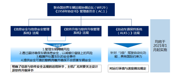 åç»ææ¯ï¼è½¯ä»¶å®ä¹æ±½è½¦