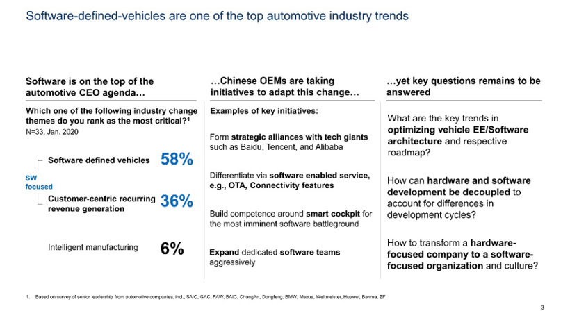 麦肯锡报告解读 | 软件定义汽车的全球发展趋势
