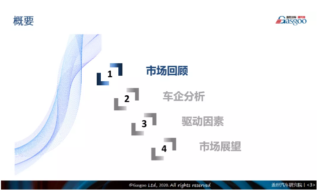 盖邦会员1元抢|2020上半年中国乘用车市场回顾与展望