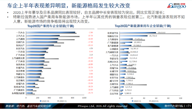 盖邦会员1元抢|2020上半年中国乘用车市场回顾与展望