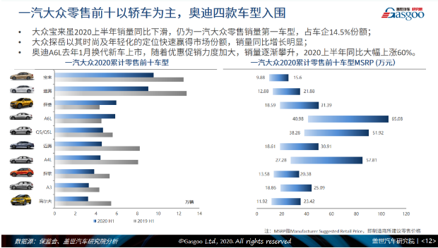 盖邦会员1元抢|2020上半年中国乘用车市场回顾与展望