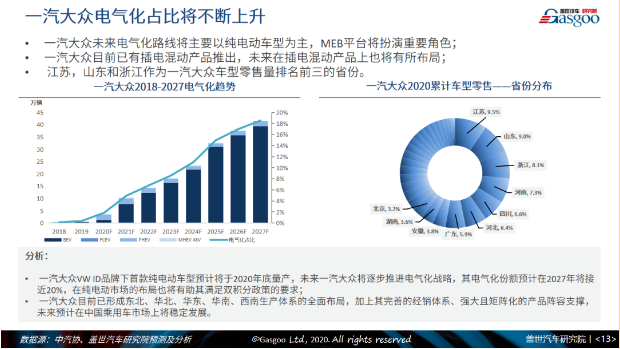 盖邦会员1元抢|2020上半年中国乘用车市场回顾与展望