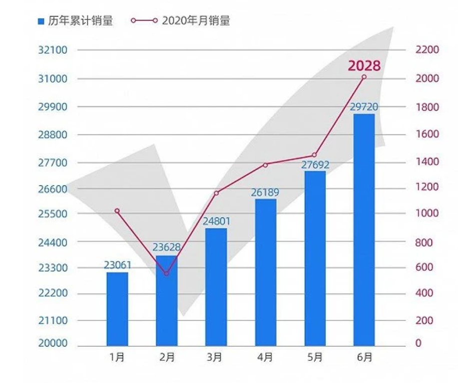 电动汽车，SUV，自主品牌，成都车展 威马汽车访谈