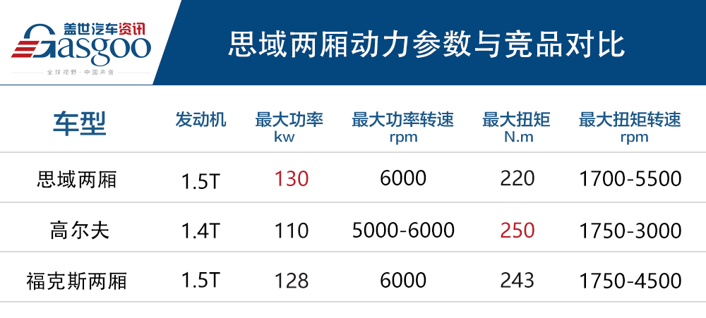 让信仰变得更有意义 全新思域Hatchback（两厢版）正式上市