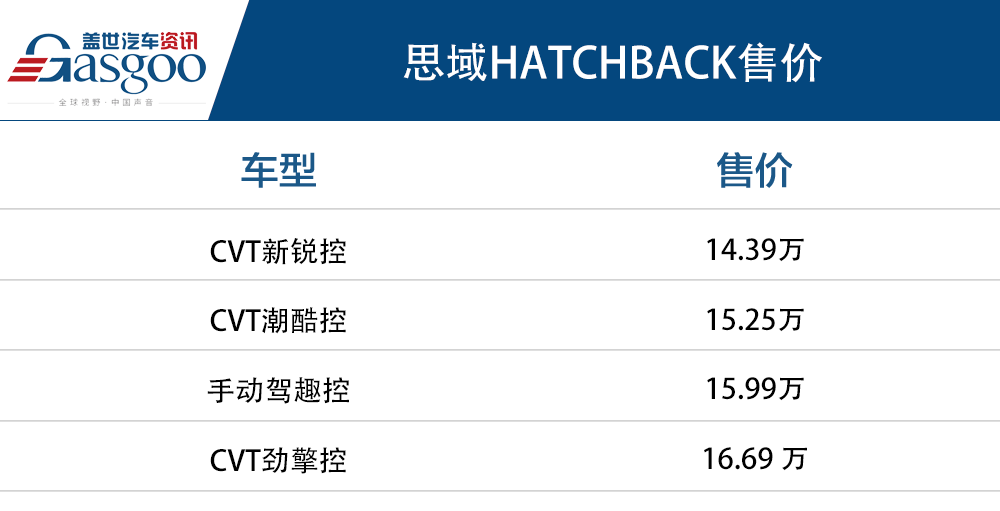 让信仰变得更有意义 全新思域Hatchback（两厢版）正式上市