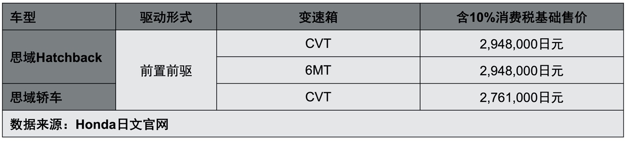 新车，思域两厢版 新车上市