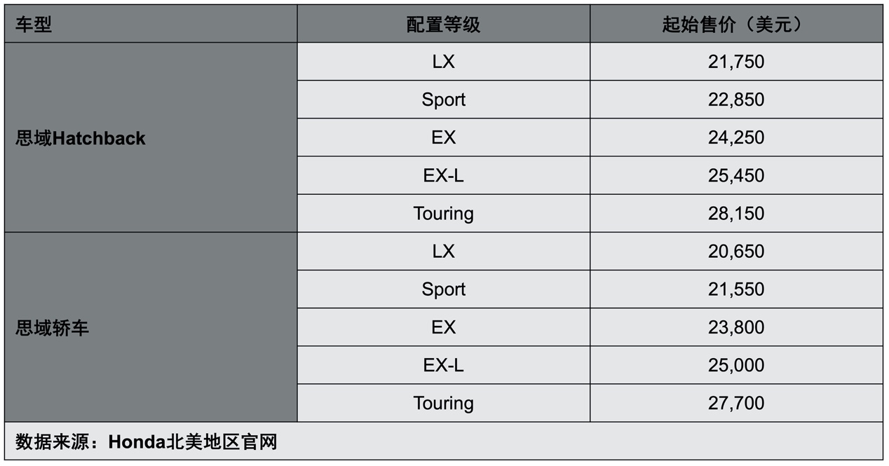 新车，思域两厢版 新车上市