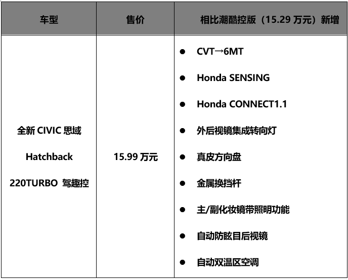 ​全新CIVIC思域Hatchback：满怀诚意，方可信仰落地