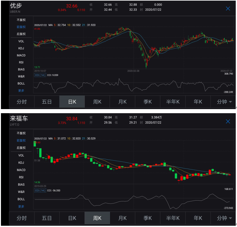 滴滴当前的最优先事项不是IPO，是什么？