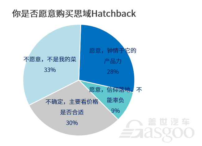 思域两厢版：当信仰落地，谁来买单？