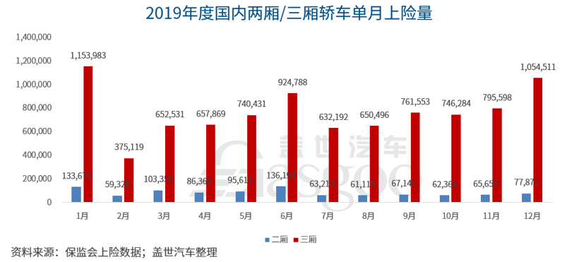 思域两厢版：当信仰落地，谁来买单？