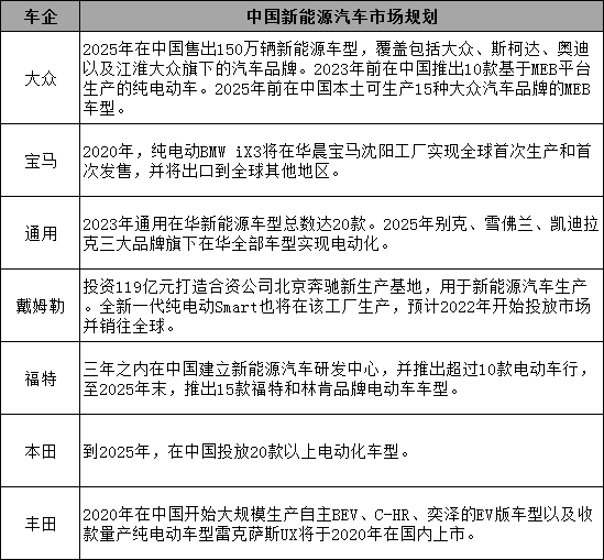 中国动力电池新一轮剧变“前夜”