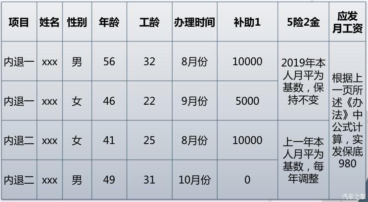 新势力造车，博俊清退