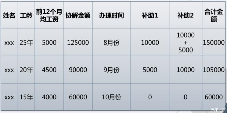 新势力造车，博俊清退