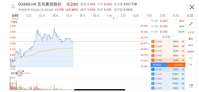 东风集团拟回归创业板，为岚图募集资金