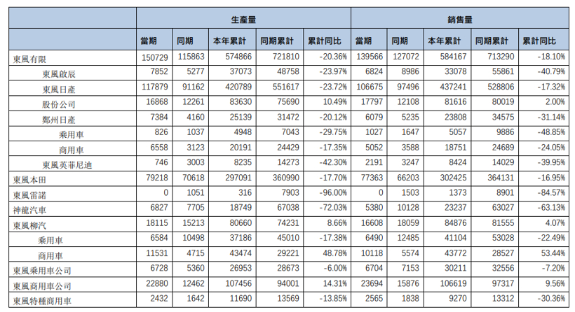 东风集团拟回归创业板，为岚图募集资金