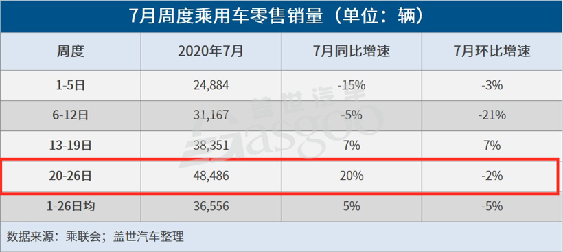 乘用车销量