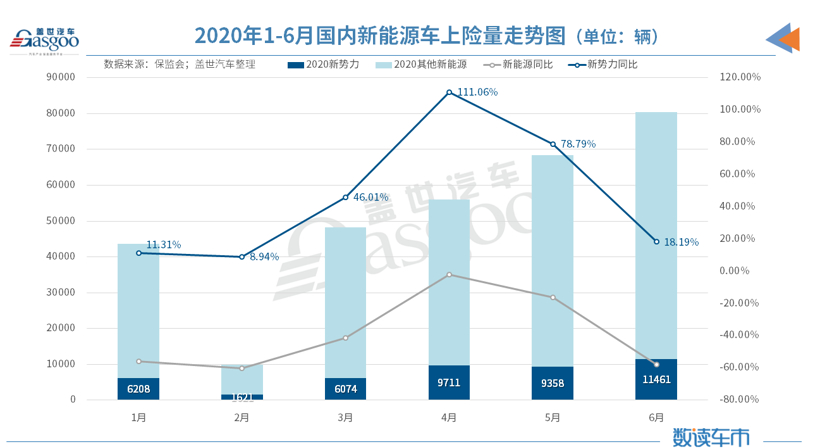 新车，威马，2020上半年销量,造车新势力上险量