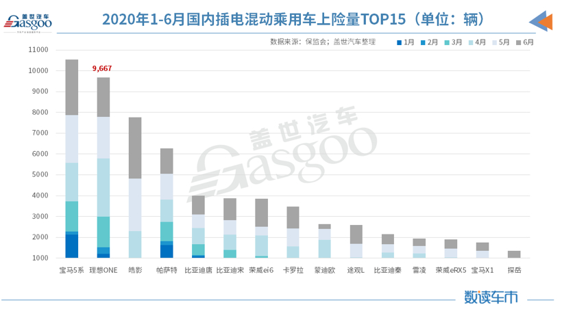 新车，威马，2020上半年销量,造车新势力上险量