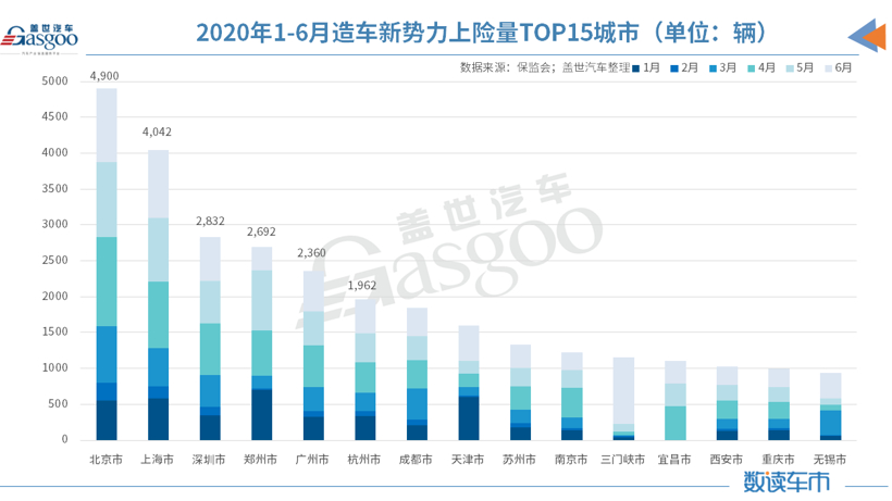 2020上半年造车新势力累计上险量4.4万辆，个人用户占比高达74%