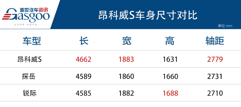 新车，SUV，新车上市 别克昂科威S