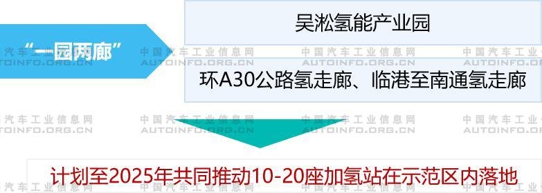 7月氢燃料电池迎来快速发展，众车企强化布局