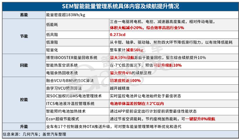新车，8月上市新车,新车上市，几何C上市，全新哈弗H6上市