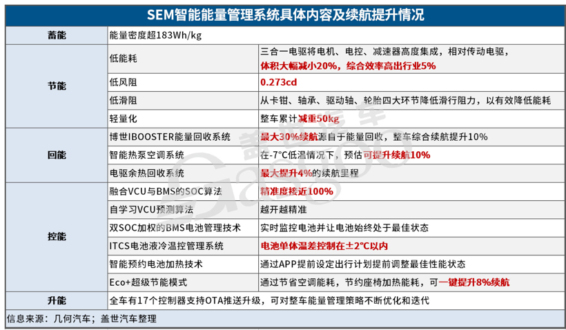 新车，8月上市新车,新车上市,几何C上市,全新哈弗H6上市