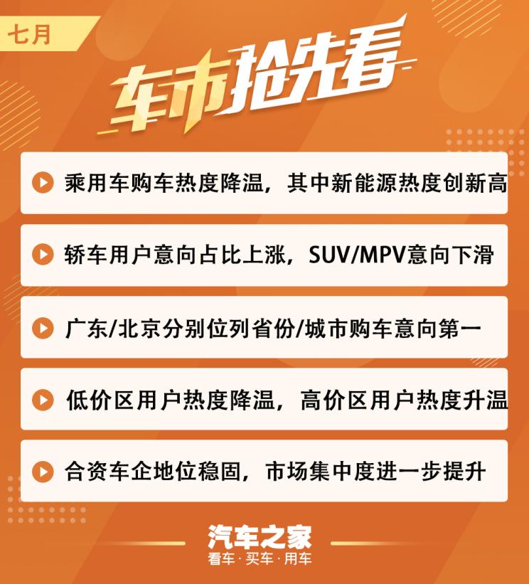 车市抢先看|再遇波动 7月车市热度下降