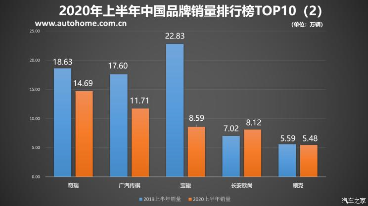 SUV，销量，比亚迪，中国品牌汽车销量