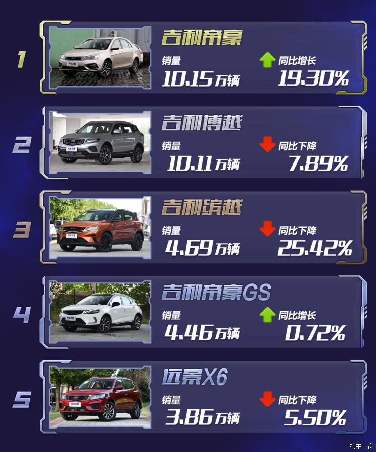 SUV，销量，比亚迪，中国品牌汽车销量