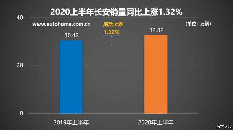 SUV，销量，比亚迪，中国品牌汽车销量