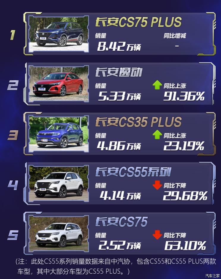 SUV，销量，比亚迪，中国品牌汽车销量